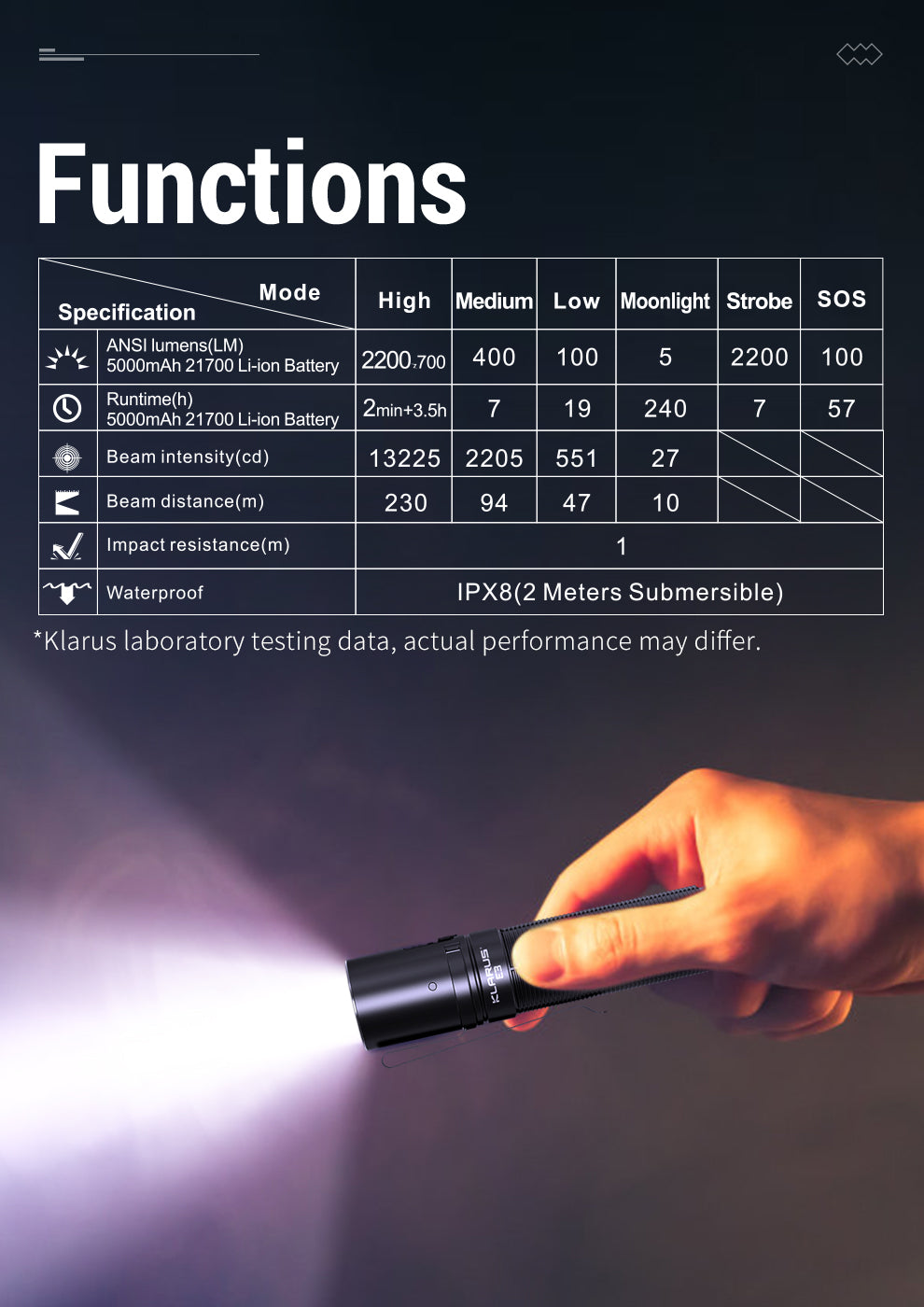 Klarus Outdoor High Performance Flashlight, E3, 2200 lumens 8