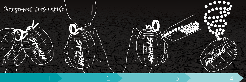 Håndgranat, Storm 360 - Gas