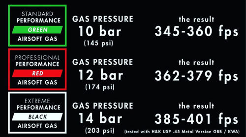 Nimrod - Performance Green Gas. 500 ml. 3