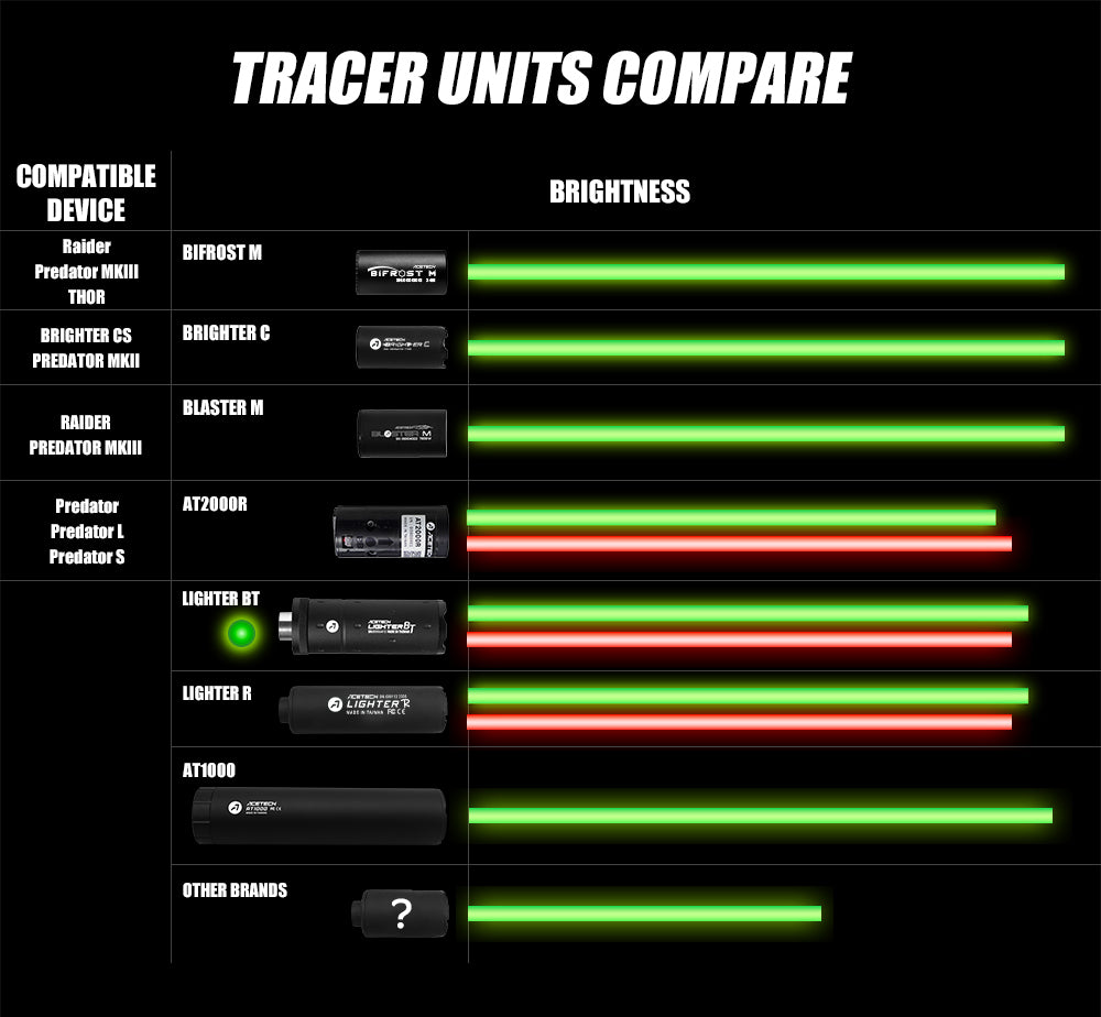 Acetech - Lighter BT Tracer Unit, 14mm CCW & 11mm CW, sort 8