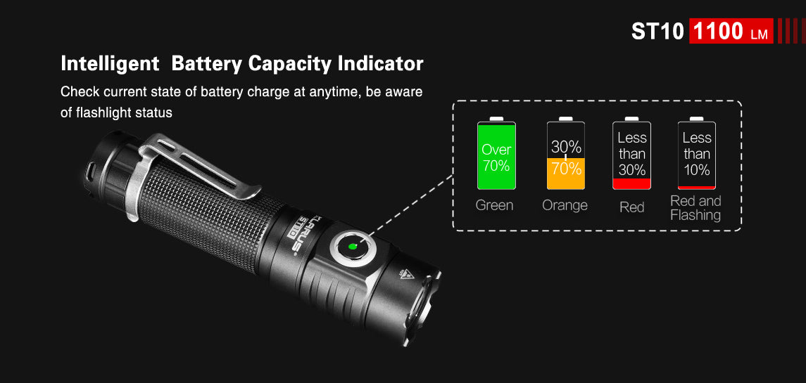 Klarus Flashlight lygte, ST10, 1100 lumens 6