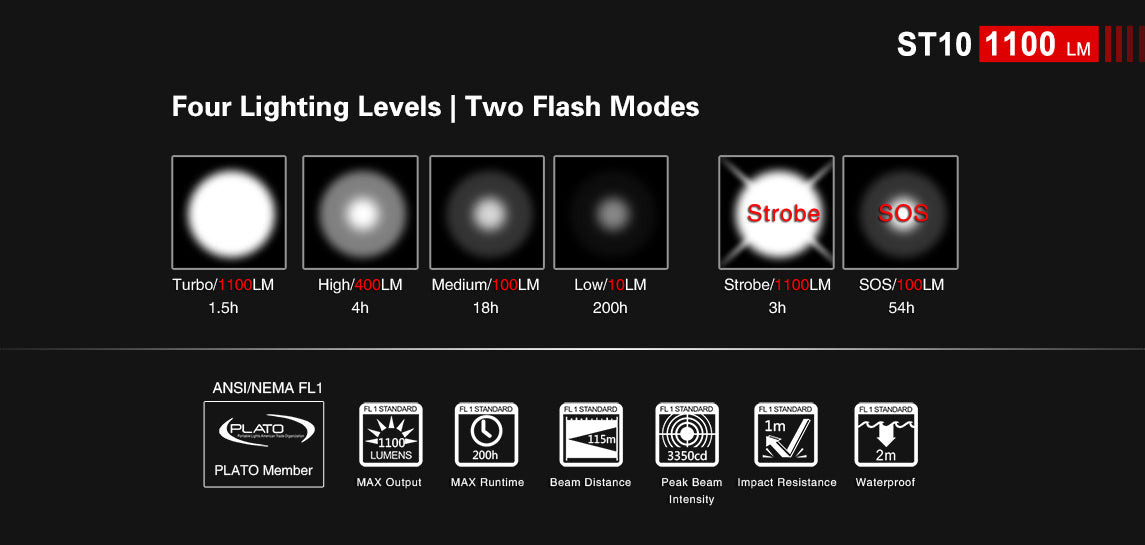 Klarus Flashlight lygte, ST10, 1100 lumens 8