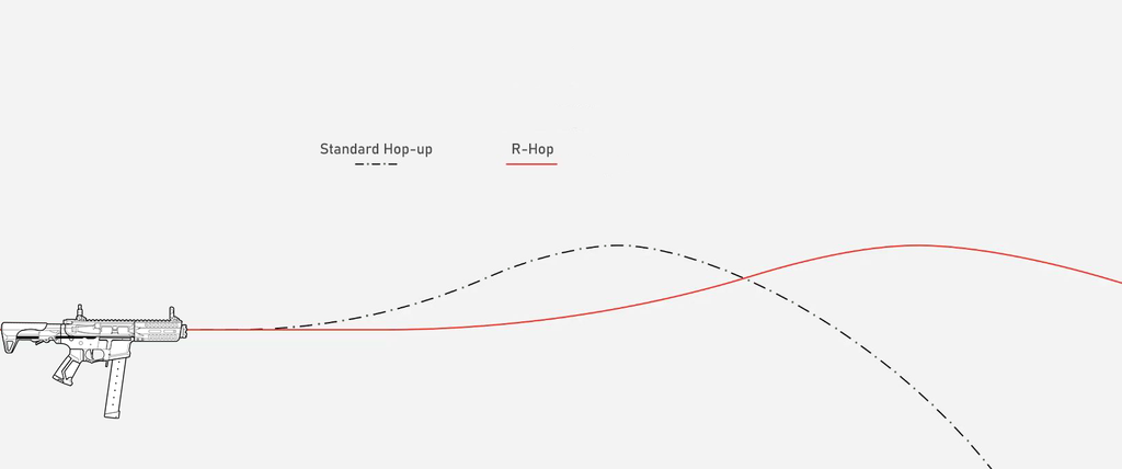 Airtech Studios - Advanced R-HOP Arm & M-nub til KWA Rotary - T6, Ronin 6, QRF MOD1 & 3 7