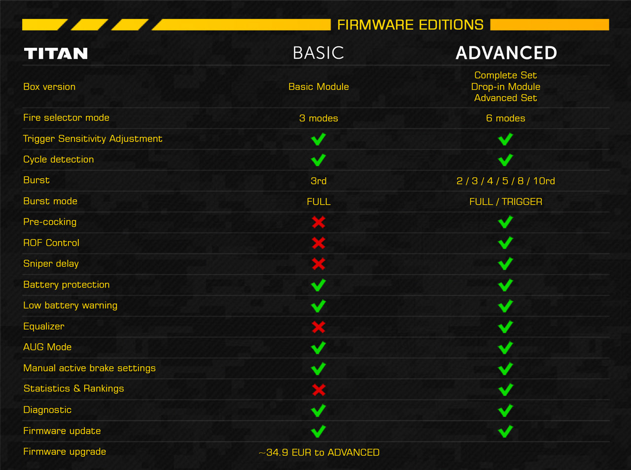 TITAN V2 NGRS Advanced Sæt, Front kable 3
