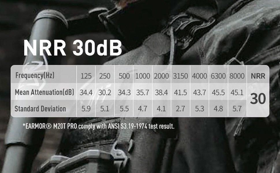 EARMOR - M20T Pro Electronic Bluetooth Headset